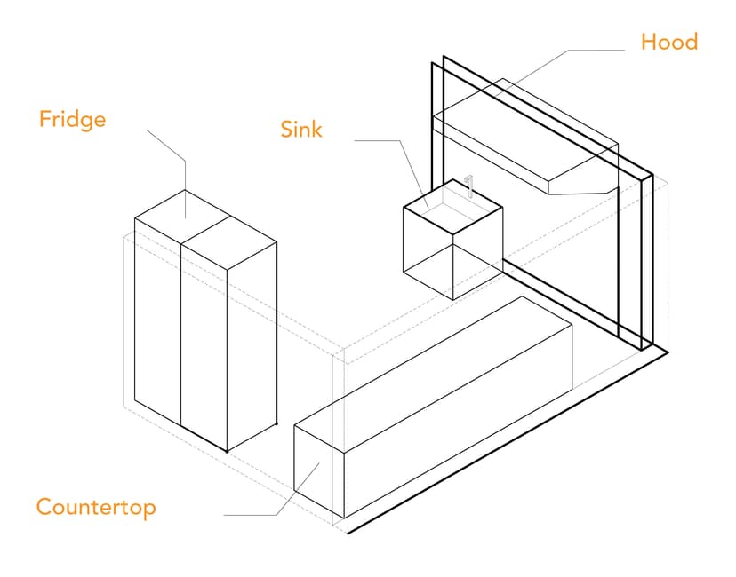 /locations/MK/SampleEquipmentLayout.jpg